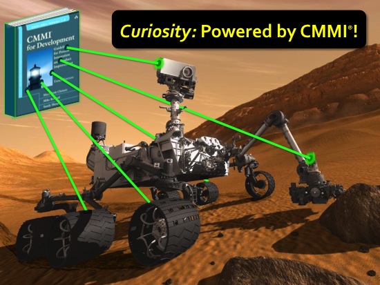 CMMI, Powering the Curiosity (Mars Rover)